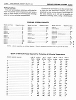 07 1942 Buick Shop Manual - Engine-033-033.jpg